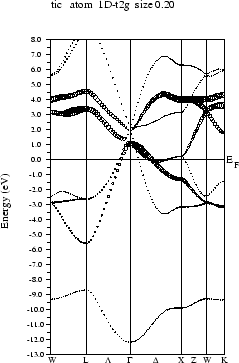 \begin{figure}\begin{center}
\leavevmode
\rotatebox{0}{\epsfig{figure=figs/tic/dbands, height=8cm}}
\end{center}\end{figure}